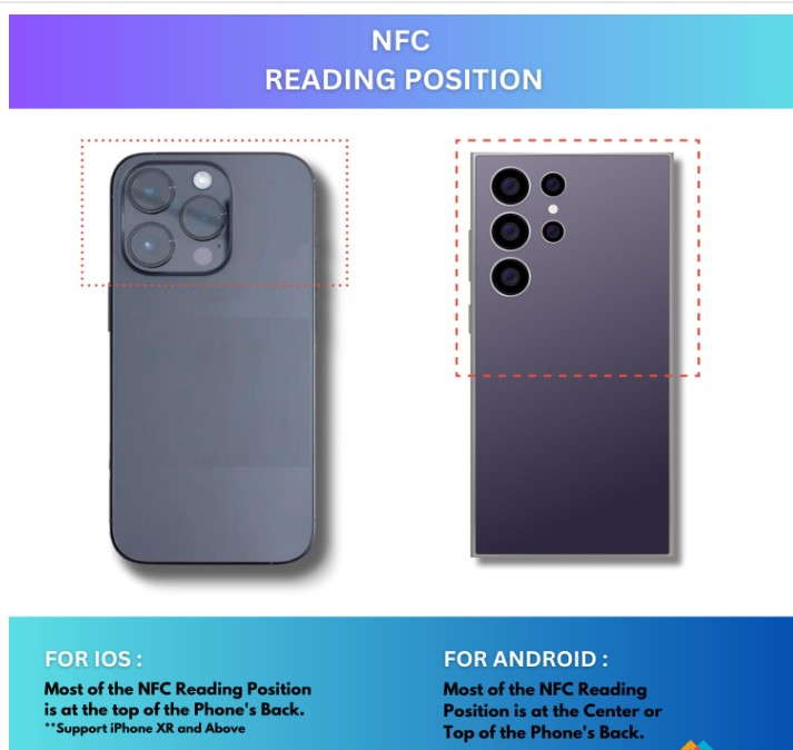 SMART NFC Whatsapp Keychain – Tap to Start Chat